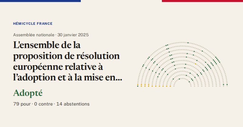 Hémicycle : répartition des votes siège par siège