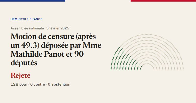Hémicycle : répartition des votes siège par siège