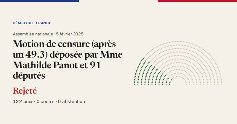 Hémicycle : répartition des votes siège par siège