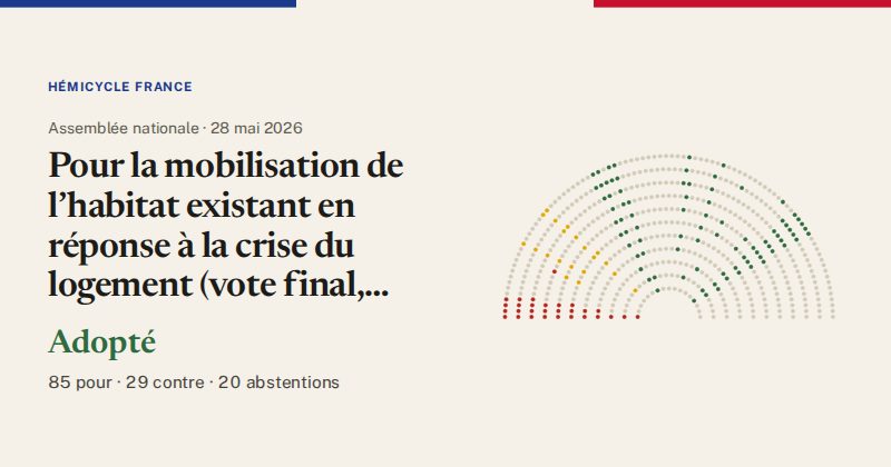 Hémicycle : répartition des votes siège par siège