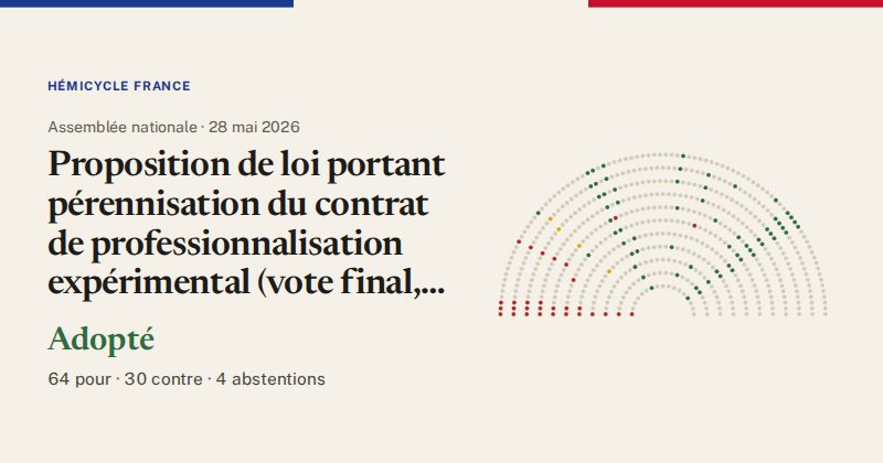Hémicycle : répartition des votes siège par siège