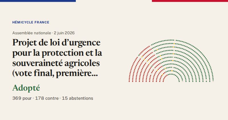 Hémicycle : répartition des votes siège par siège