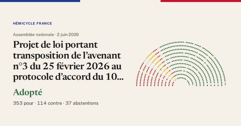 Hémicycle : répartition des votes siège par siège