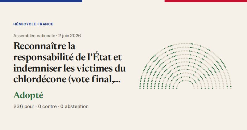 Hémicycle : répartition des votes siège par siège