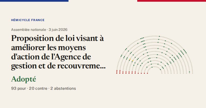 Hémicycle : répartition des votes siège par siège