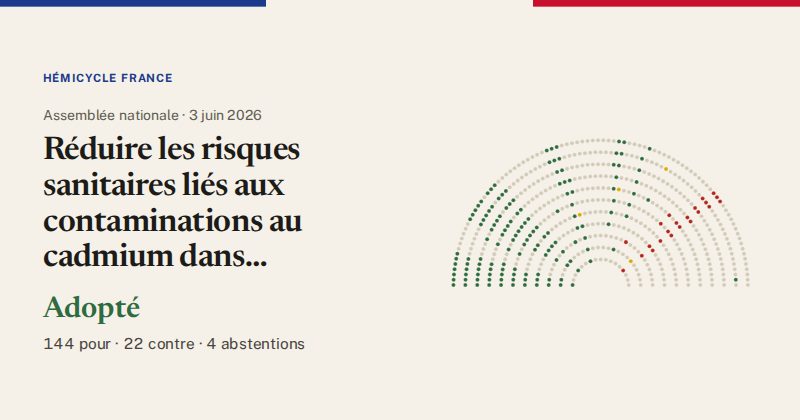 Hémicycle : répartition des votes siège par siège