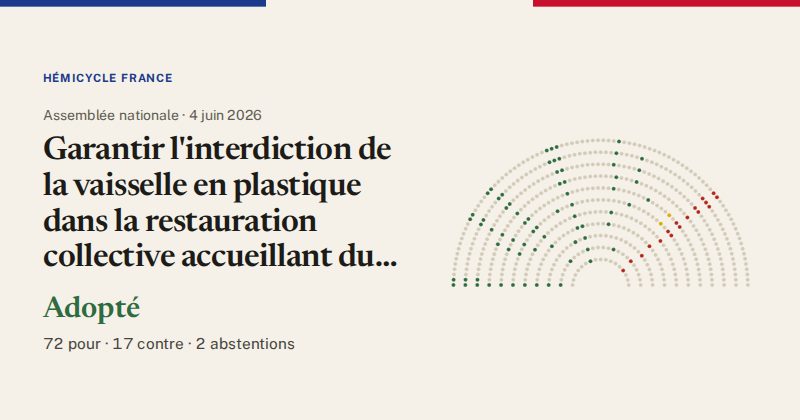 Hémicycle : répartition des votes siège par siège