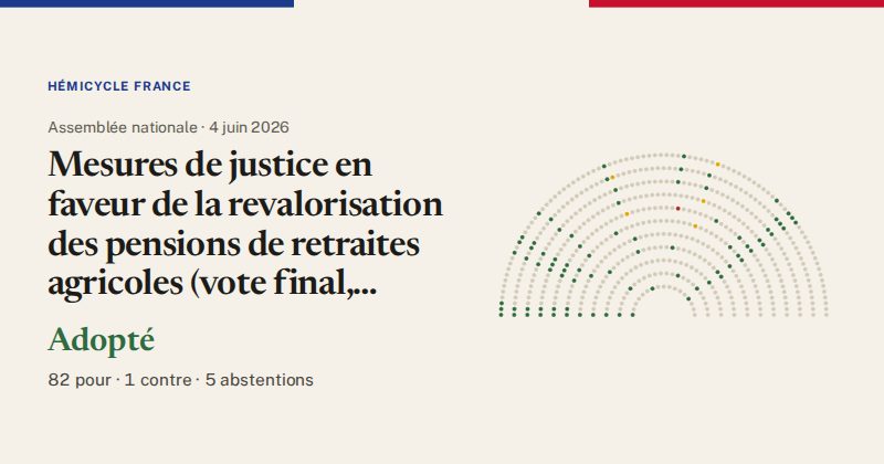 Hémicycle : répartition des votes siège par siège