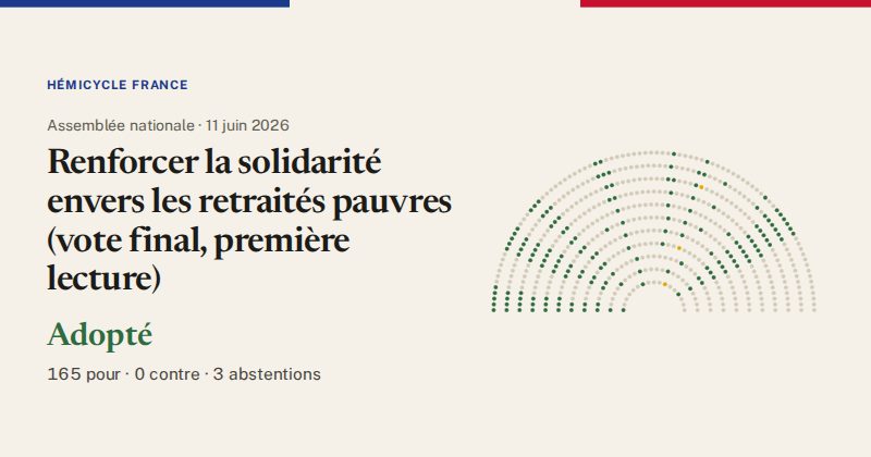 Hémicycle : répartition des votes siège par siège