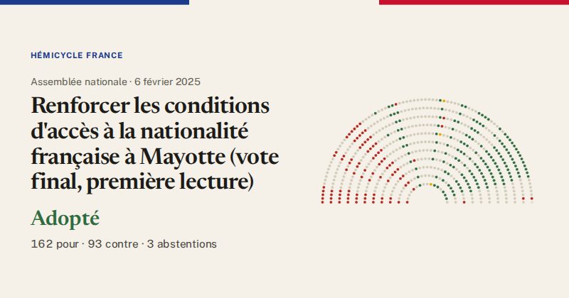 Hémicycle : répartition des votes siège par siège