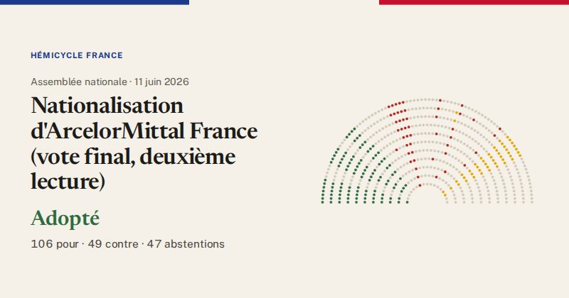 Hémicycle : répartition des votes siège par siège