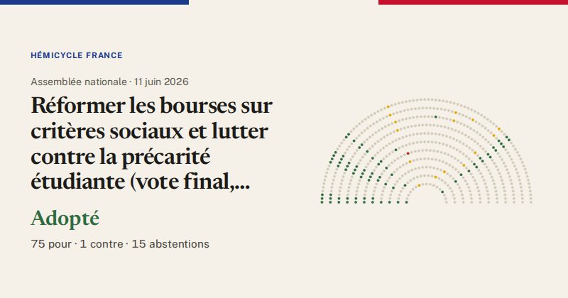 Hémicycle : répartition des votes siège par siège