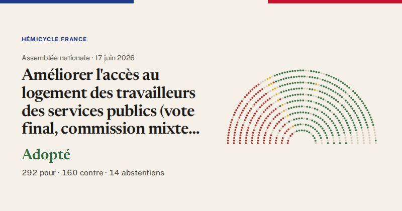Hémicycle : répartition des votes siège par siège