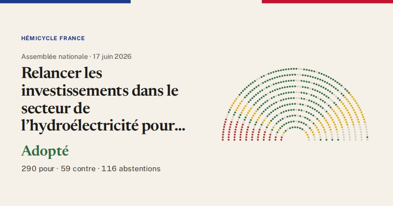 Hémicycle : répartition des votes siège par siège