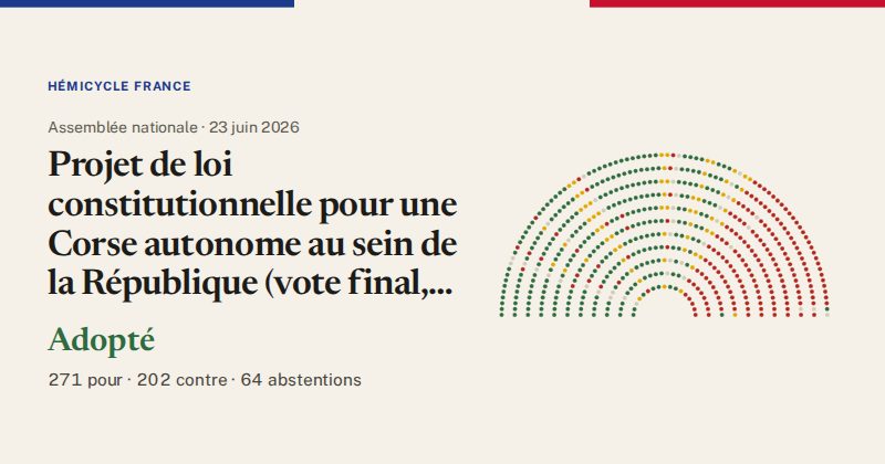 Hémicycle : répartition des votes siège par siège