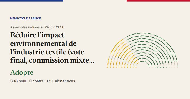Hémicycle : répartition des votes siège par siège