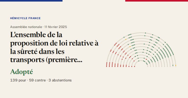 Hémicycle : répartition des votes siège par siège