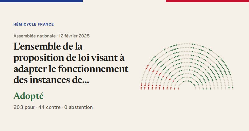 Hémicycle : répartition des votes siège par siège