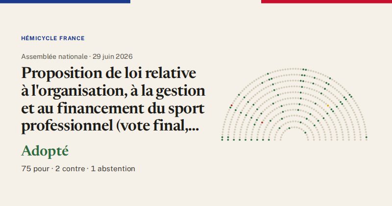 Hémicycle : répartition des votes siège par siège