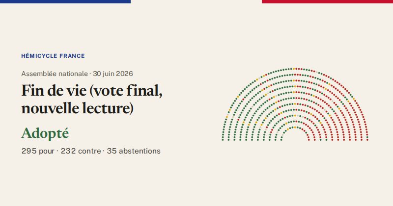 Hémicycle : répartition des votes siège par siège