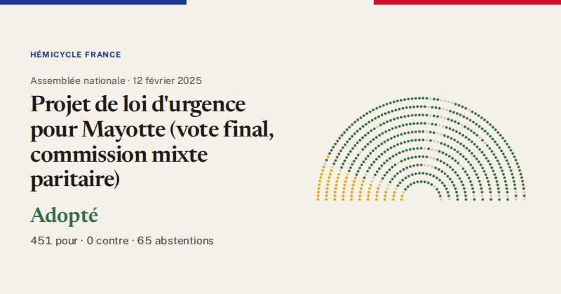 Hémicycle : répartition des votes siège par siège