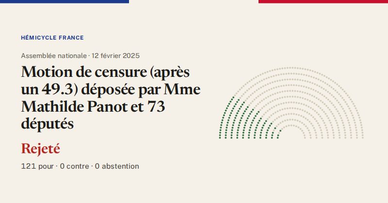 Hémicycle : répartition des votes siège par siège