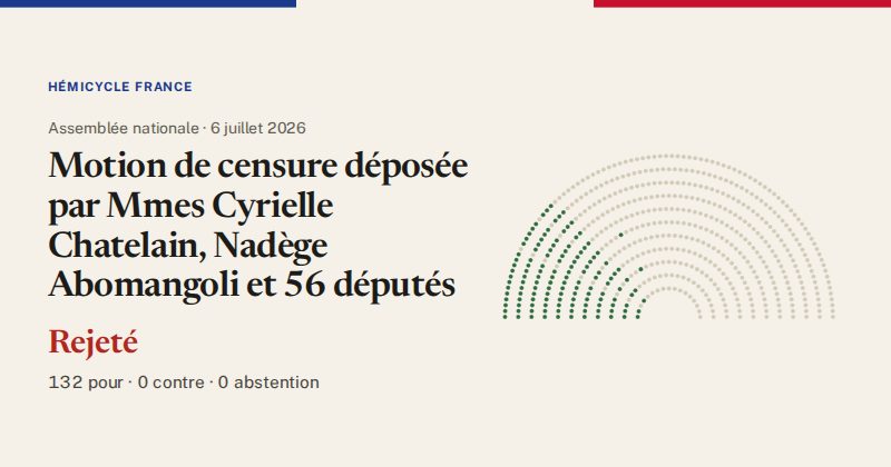 Hémicycle : répartition des votes siège par siège