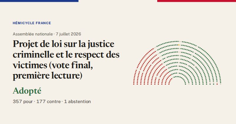 Hémicycle : répartition des votes siège par siège