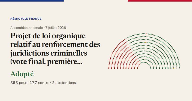 Hémicycle : répartition des votes siège par siège