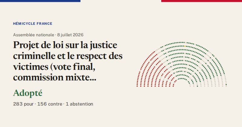 Hémicycle : répartition des votes siège par siège