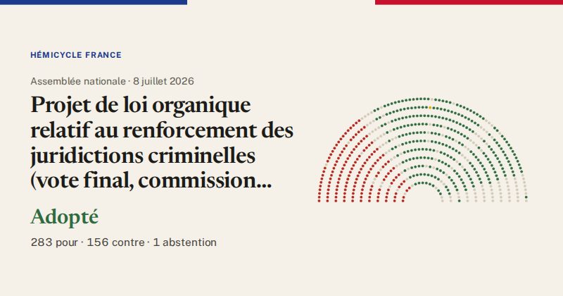 Hémicycle : répartition des votes siège par siège