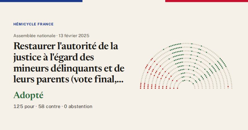 Hémicycle : répartition des votes siège par siège