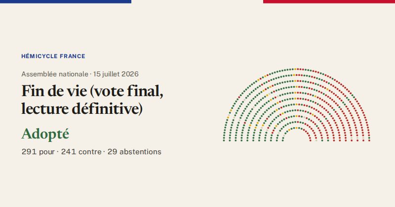 Hémicycle : répartition des votes siège par siège