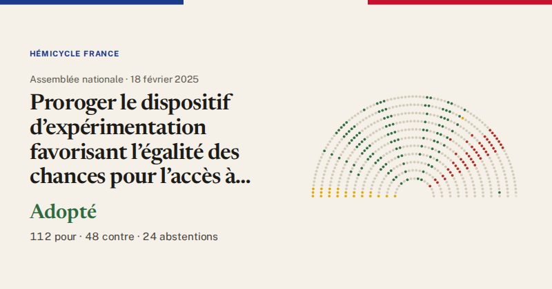 Hémicycle : répartition des votes siège par siège