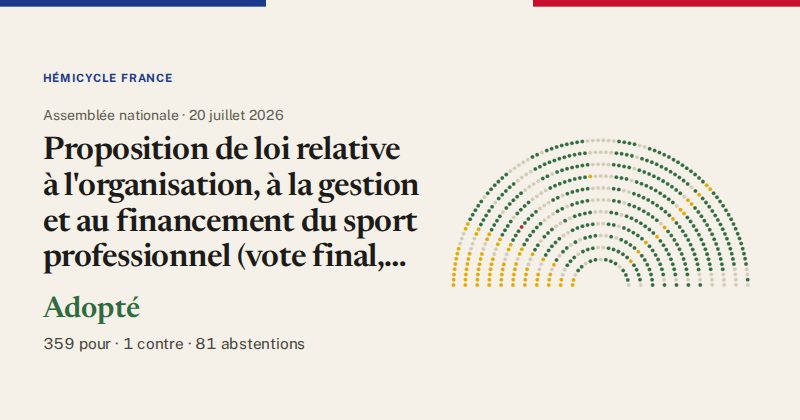 Hémicycle : répartition des votes siège par siège