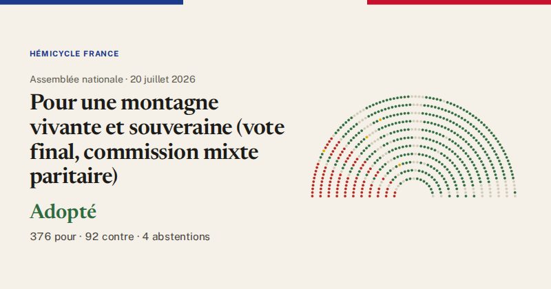 Hémicycle : répartition des votes siège par siège