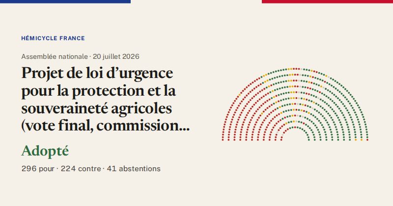 Hémicycle : répartition des votes siège par siège