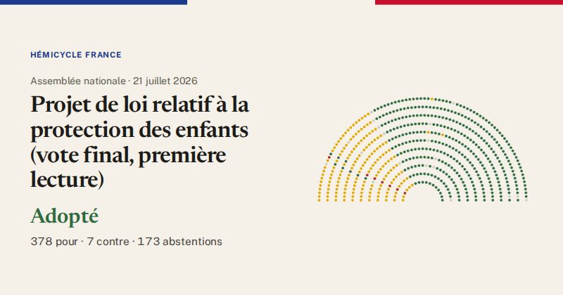 Hémicycle : répartition des votes siège par siège