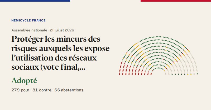 Hémicycle : répartition des votes siège par siège