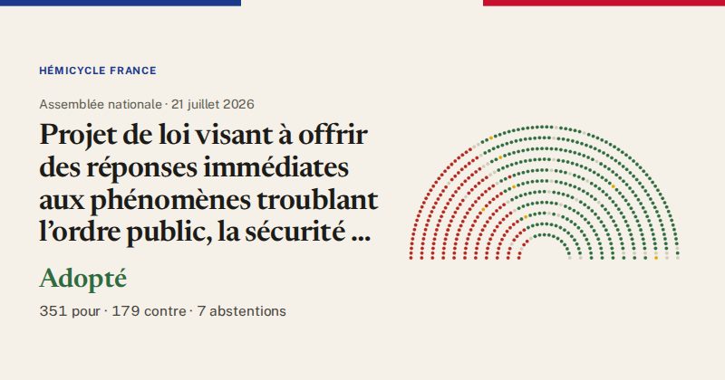 Hémicycle : répartition des votes siège par siège