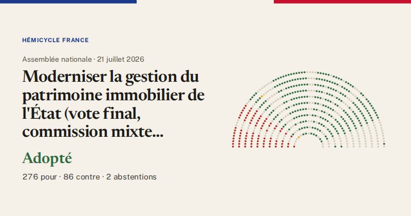Hémicycle : répartition des votes siège par siège