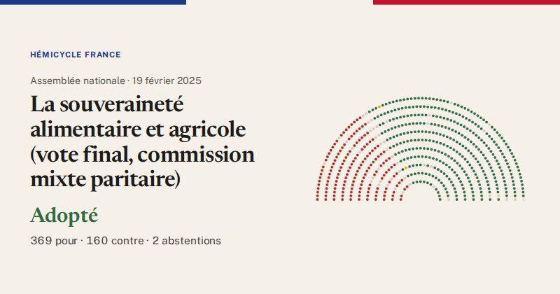 Hémicycle : répartition des votes siège par siège