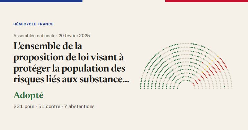Hémicycle : répartition des votes siège par siège