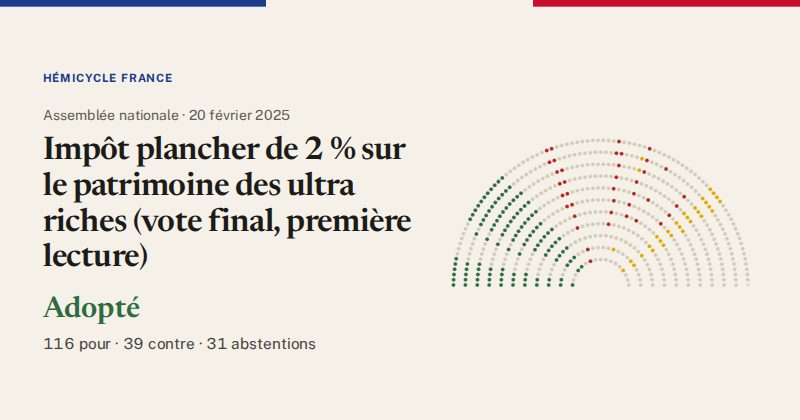 Hémicycle : répartition des votes siège par siège