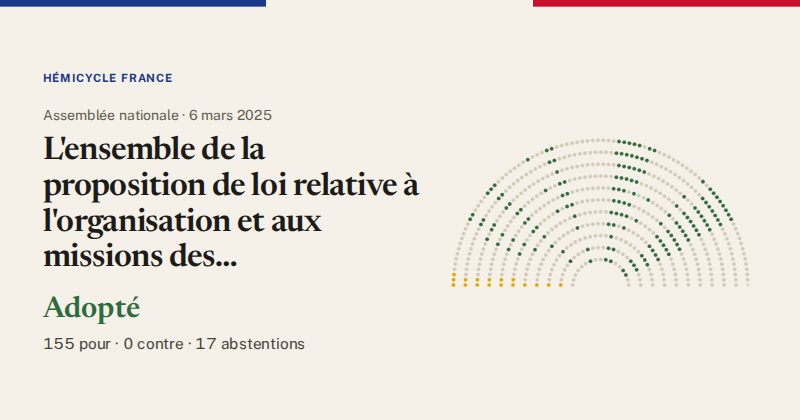Hémicycle : répartition des votes siège par siège