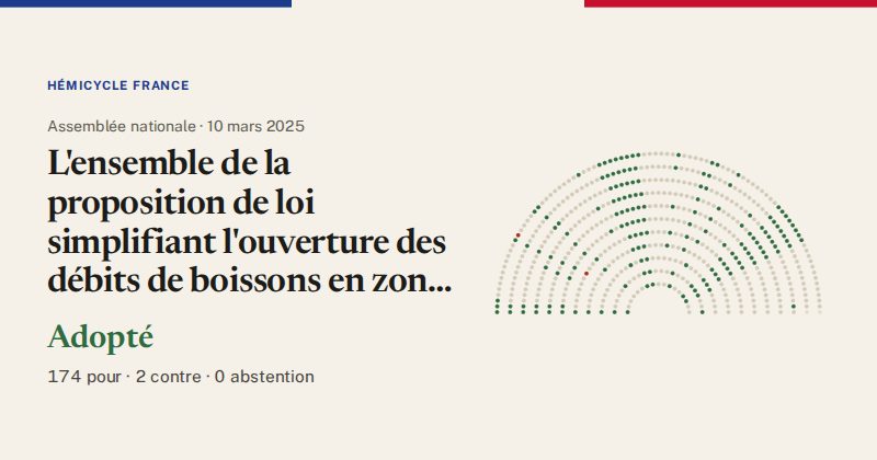 Hémicycle : répartition des votes siège par siège