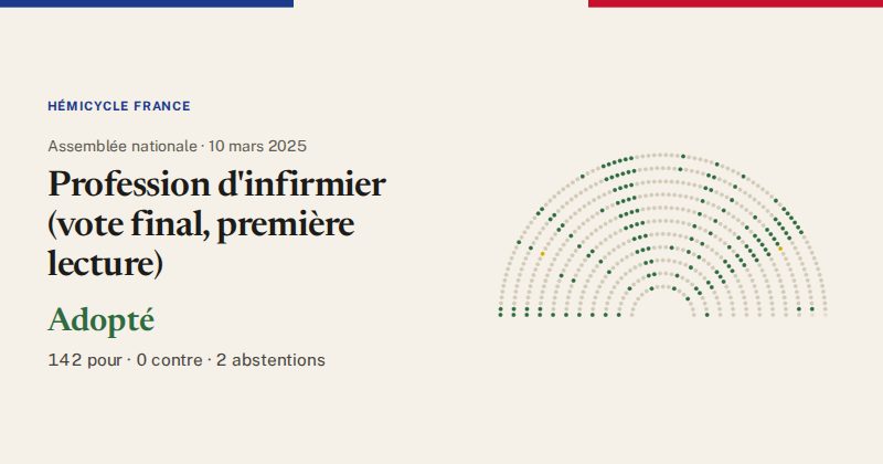 Hémicycle : répartition des votes siège par siège
