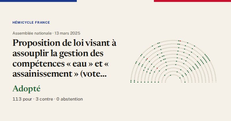 Hémicycle : répartition des votes siège par siège